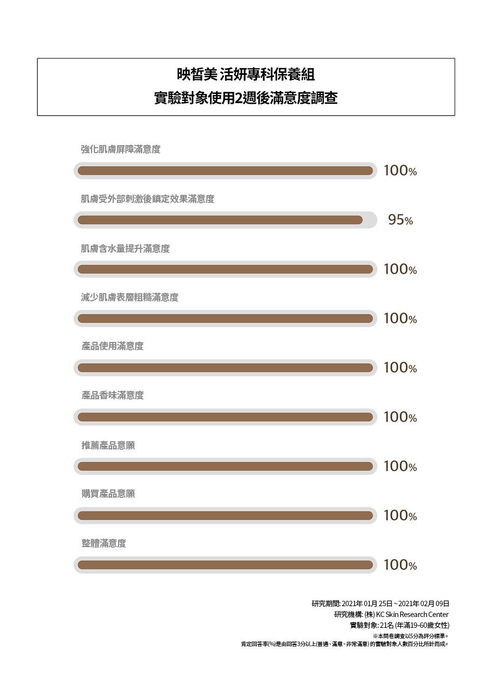 專科保養組 詳細說明
