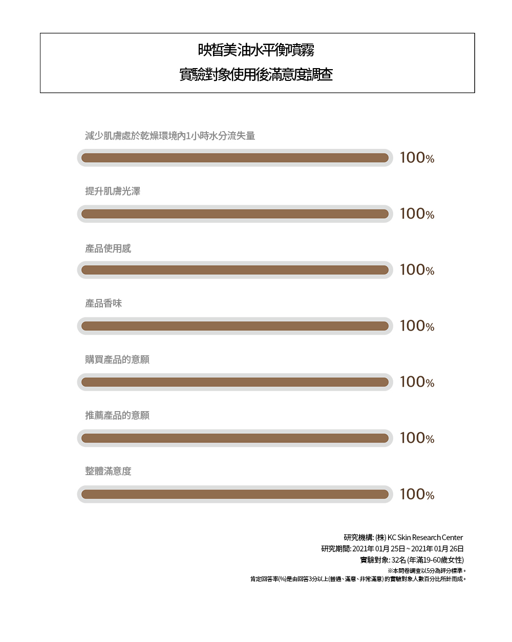 油水平衡噴霧 功效